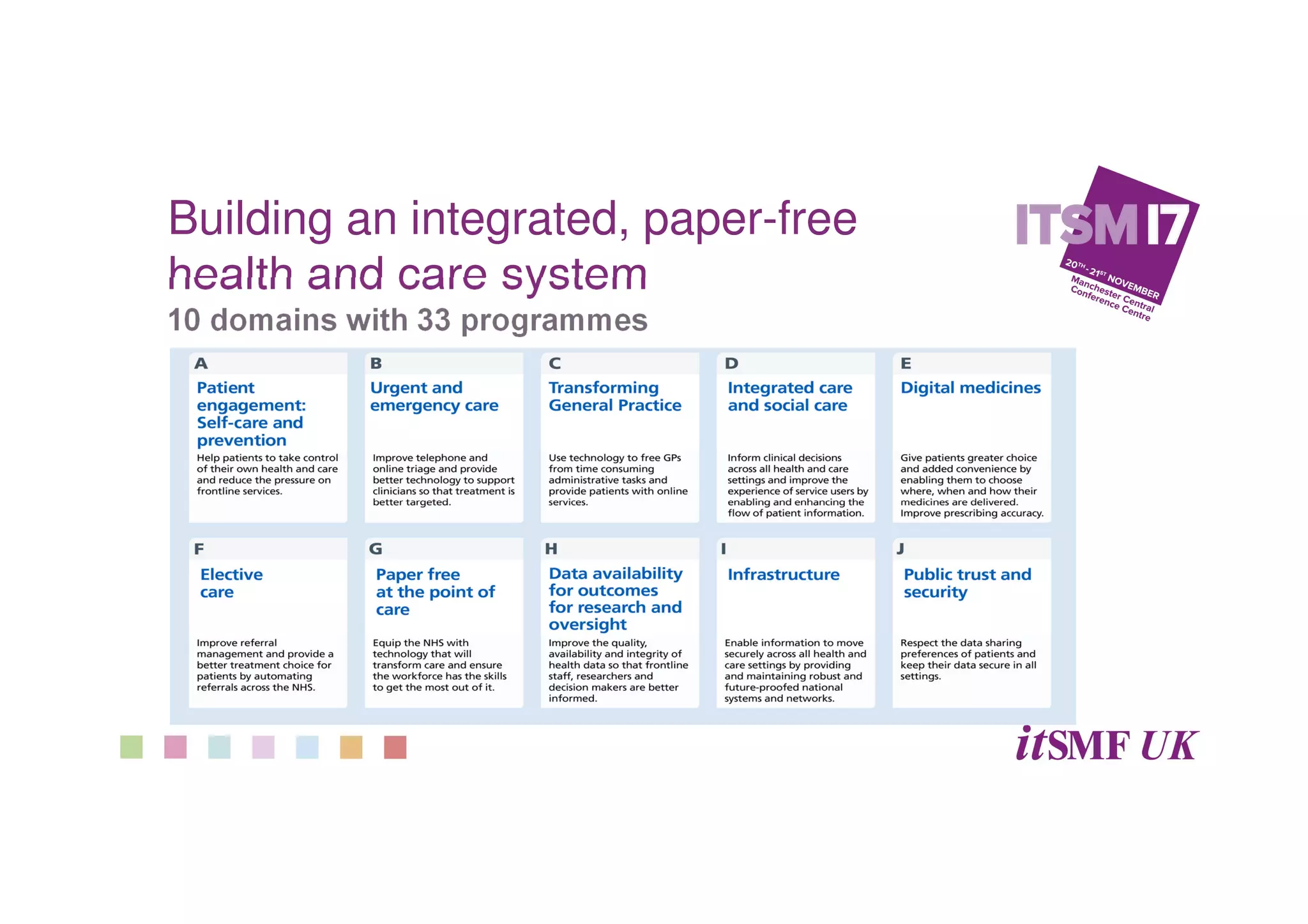 Building an integrated, paper-free
health and care system
10 domains with 33 programmes
 