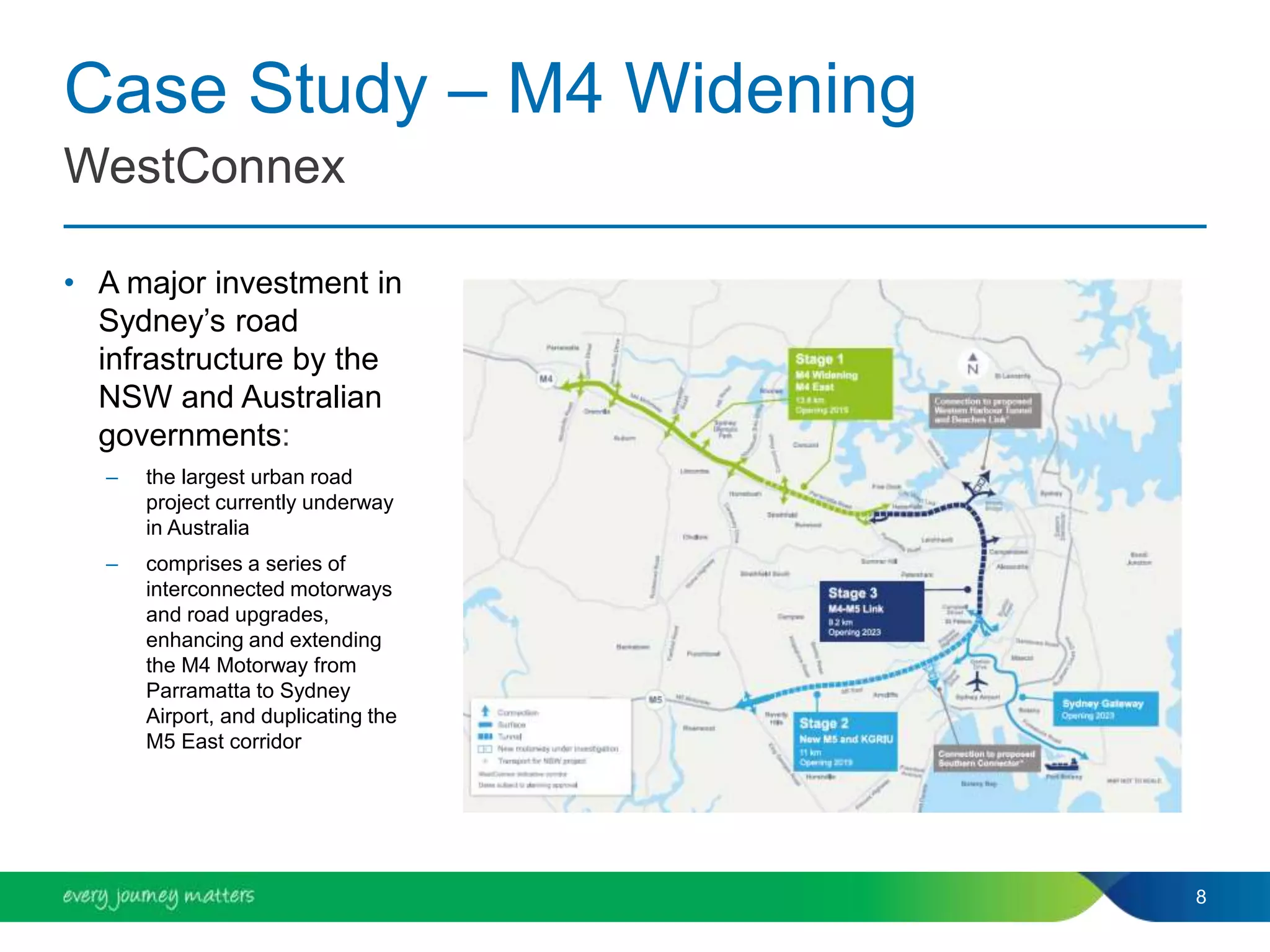 Case Study – M4 Widening
• A major investment in
Sydney’s road
infrastructure by the
NSW and Australian
governments:
– the largest urban road
project currently underway
in Australia
– comprises a series of
interconnected motorways
and road upgrades,
enhancing and extending
the M4 Motorway from
Parramatta to Sydney
Airport, and duplicating the
M5 East corridor
8
WestConnex
 