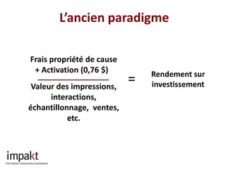 L’ancien paradigme

Frais propriété de cause
 + Activation (0,76 $)         Rendement sur
 Valeur des impressions,
                           =   investissement
      interactions,
échantillonnage, ventes,
           etc.
 