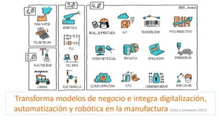 Transforma modelos de negocio e integra digitalización,
automatización y robótica en la manufactura (Gotz y Jankowska 2017).
 