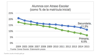 Fuente: escale.minedu.gob.pe
 