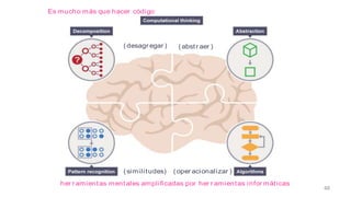 Es mucho más que hacer código
her r amientas mentales ampliﬁcadas por her r amientas infor máticas
(similitudes)
(desagr egar ) (abstr aer )
(oper acionalizar )
48
 