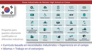 Áreas Industriales de Meister High School en Corea
meister.go.kr
Preparlos para
puestos altamente
cualificados en
diferentes industrias:
+ Currículo basado en necesidades industriales + Experiencia en el campo
+ Idiomas + Trabajo en el extranjero
 