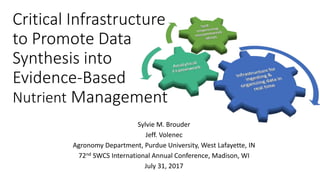 Critical Infrastructure
to Promote Data
Synthesis into
Evidence-Based
Nutrient Management
Sylvie M. Brouder
Jeff. Volenec
Agronomy Department, Purdue University, West Lafayette, IN
72nd SWCS International Annual Conference, Madison, WI
July 31, 2017
 