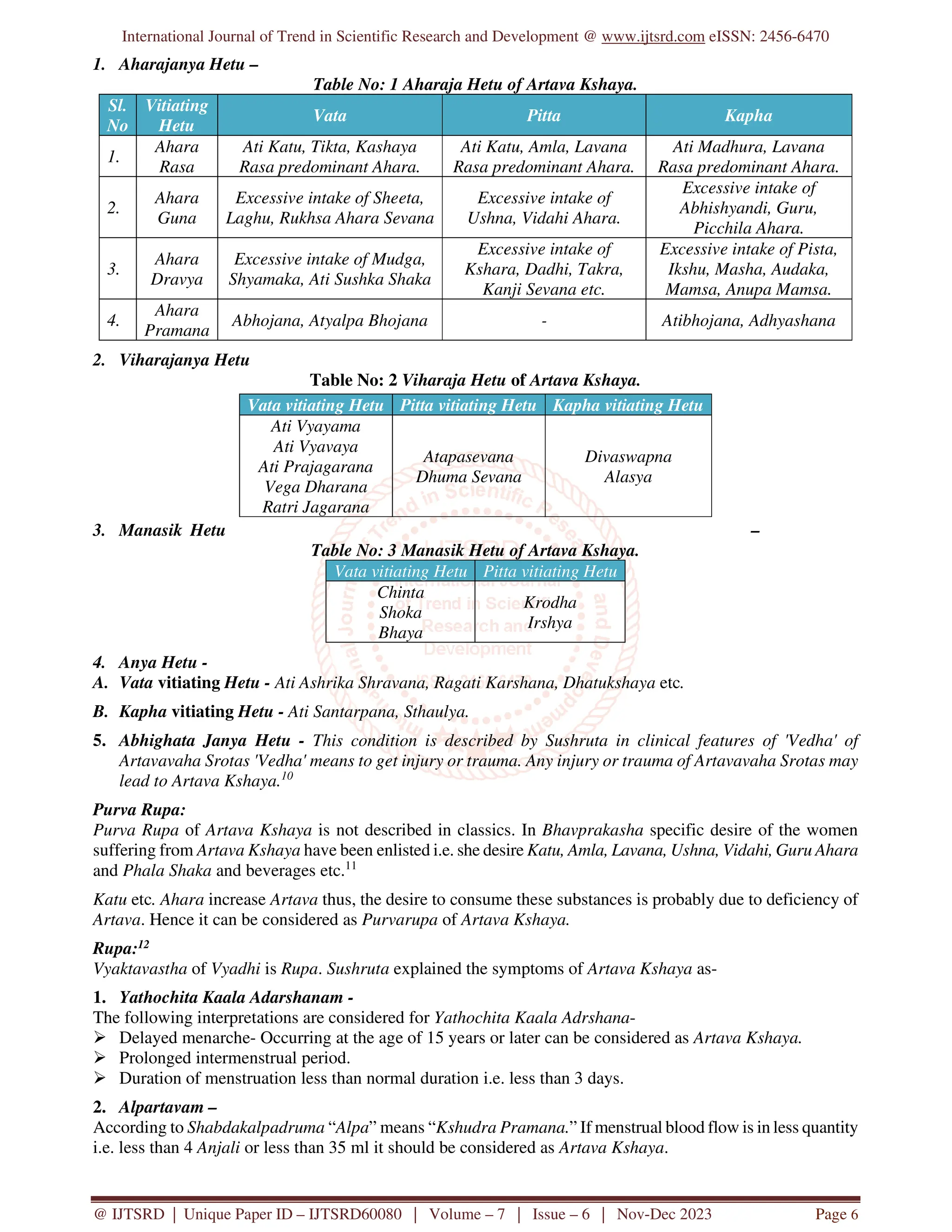 Critical Review on Artava Kshaya | PDF