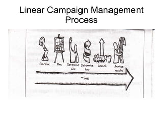 CRM in Marketing | PPT