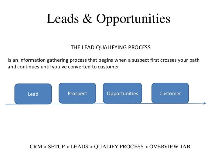 2 AX crm leads & opportunities