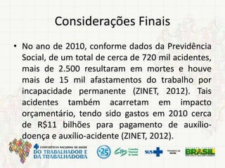 Considerações Finais
• No ano de 2010, conforme dados da Previdência
Social, de um total de cerca de 720 mil acidentes,
mais de 2.500 resultaram em mortes e houve
mais de 15 mil afastamentos do trabalho por
incapacidade permanente (ZINET, 2012). Tais
acidentes também acarretam em impacto
orçamentário, tendo sido gastos em 2010 cerca
de R$11 bilhões para pagamento de auxílio-
doença e auxílio-acidente (ZINET, 2012).
 