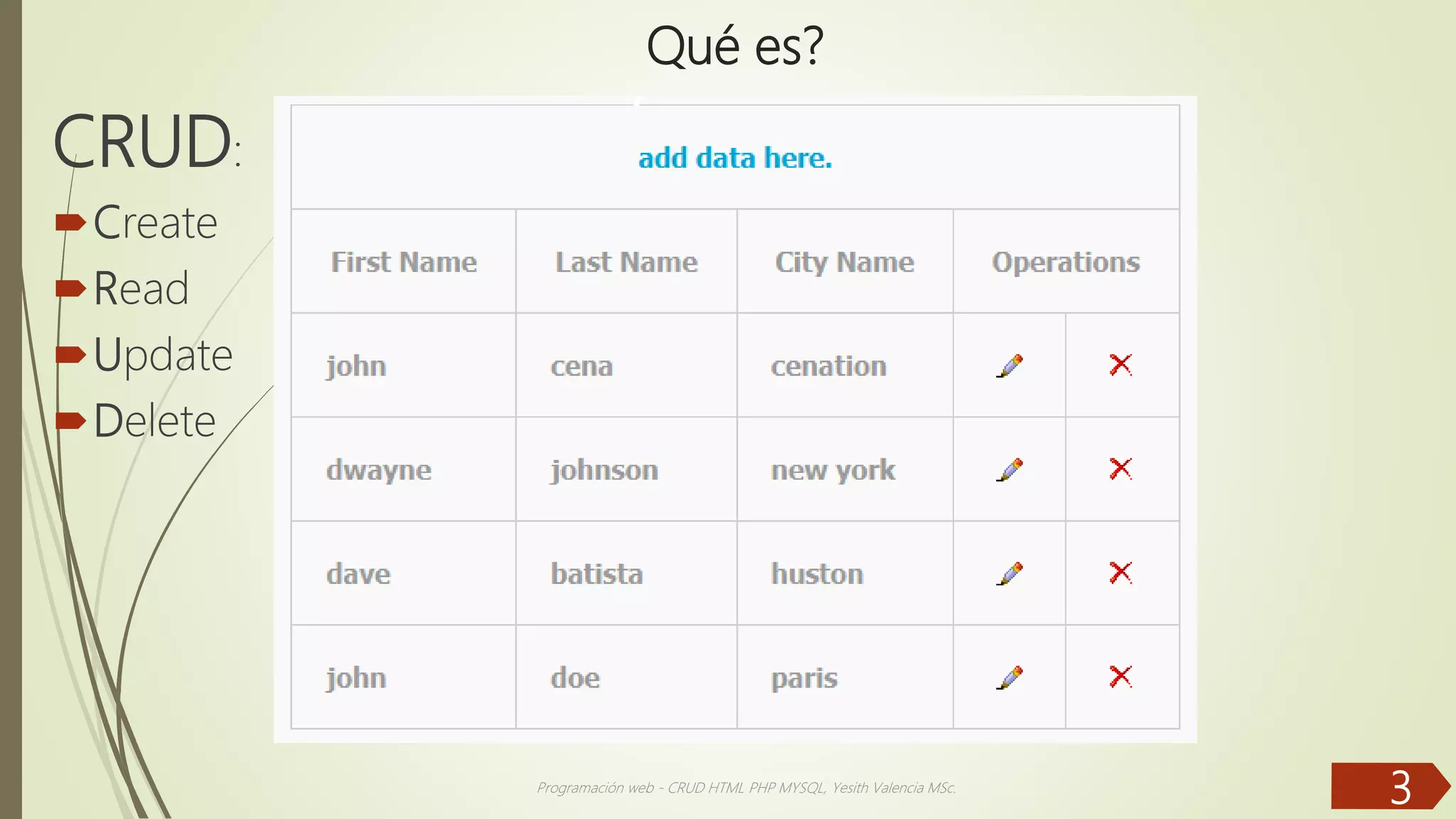 Qué es? CRUD: Create Read Update Delete Programación web - CRUD HTML PHP MYSQL, Yesith Valencia MSc. 3 
