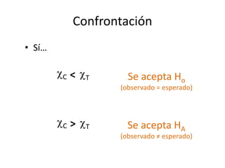 Confrontación
• Sí…

        c C < cT     Se acepta Ho
                   (observado = esperado)



        cC > cT      Se acepta HA
                   (observado ≠ esperado)
 