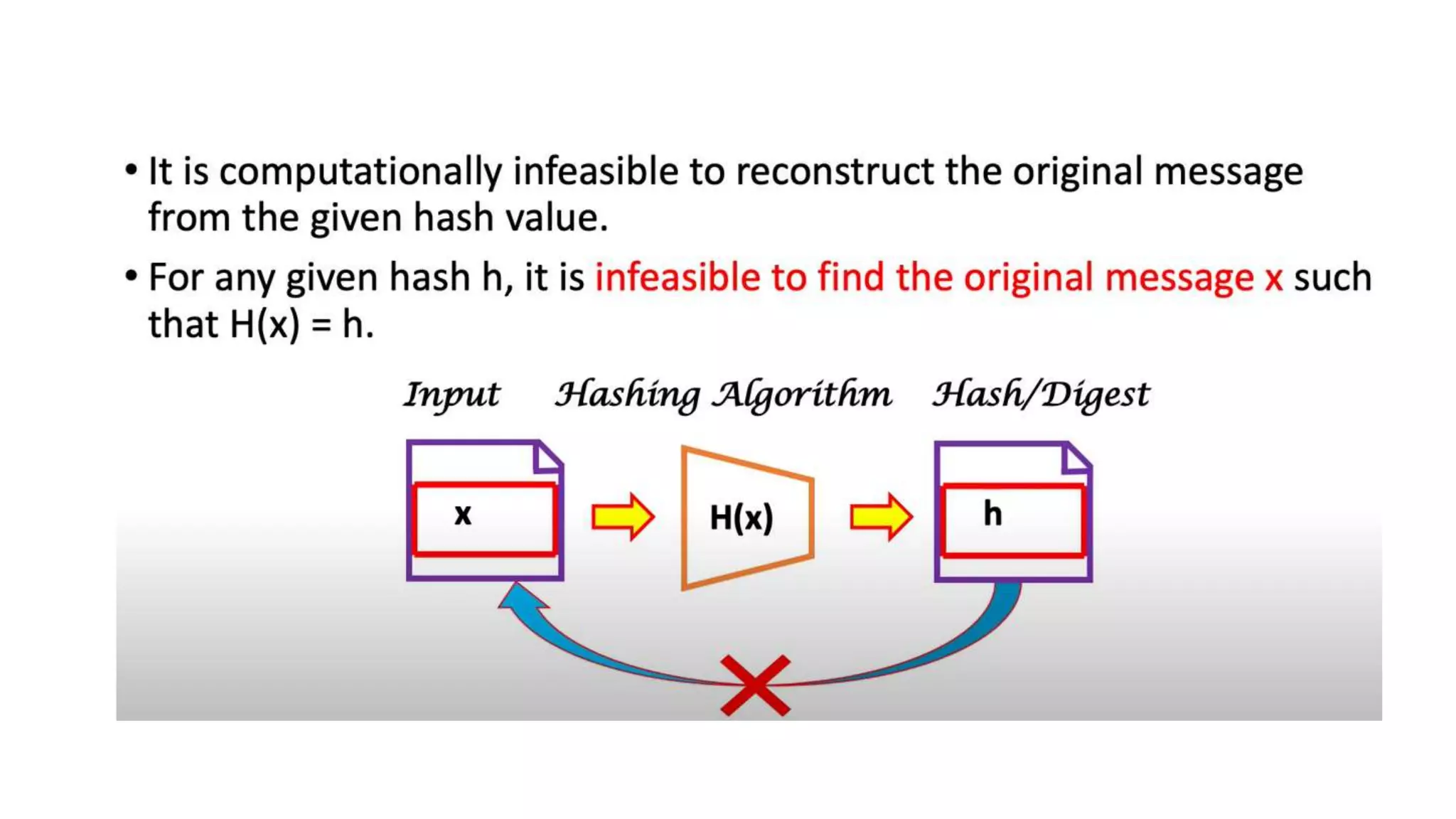 2 Cryptographic_Hash_Functions.pptx | Free Download