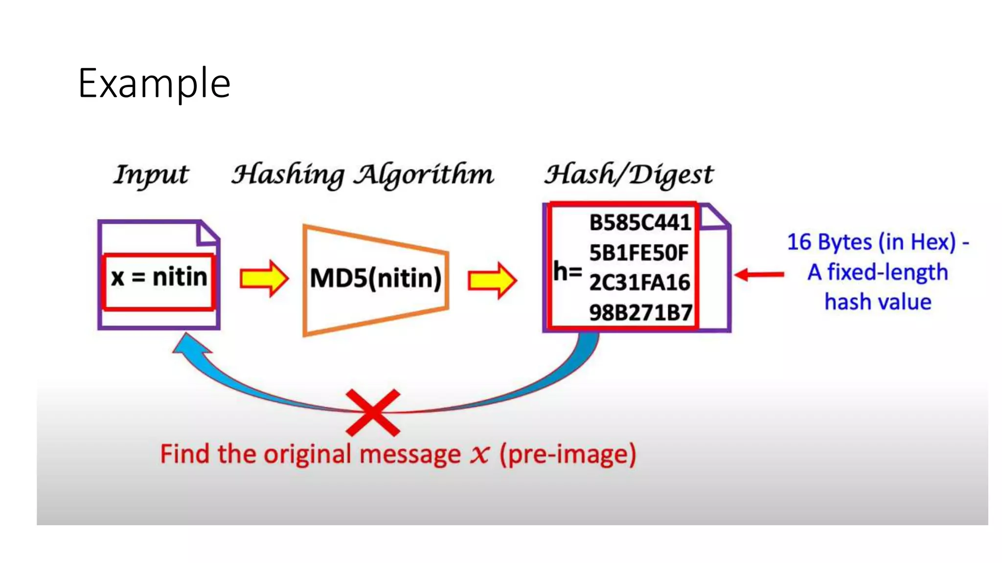 2 Cryptographic_Hash_Functions.pptx | Free Download