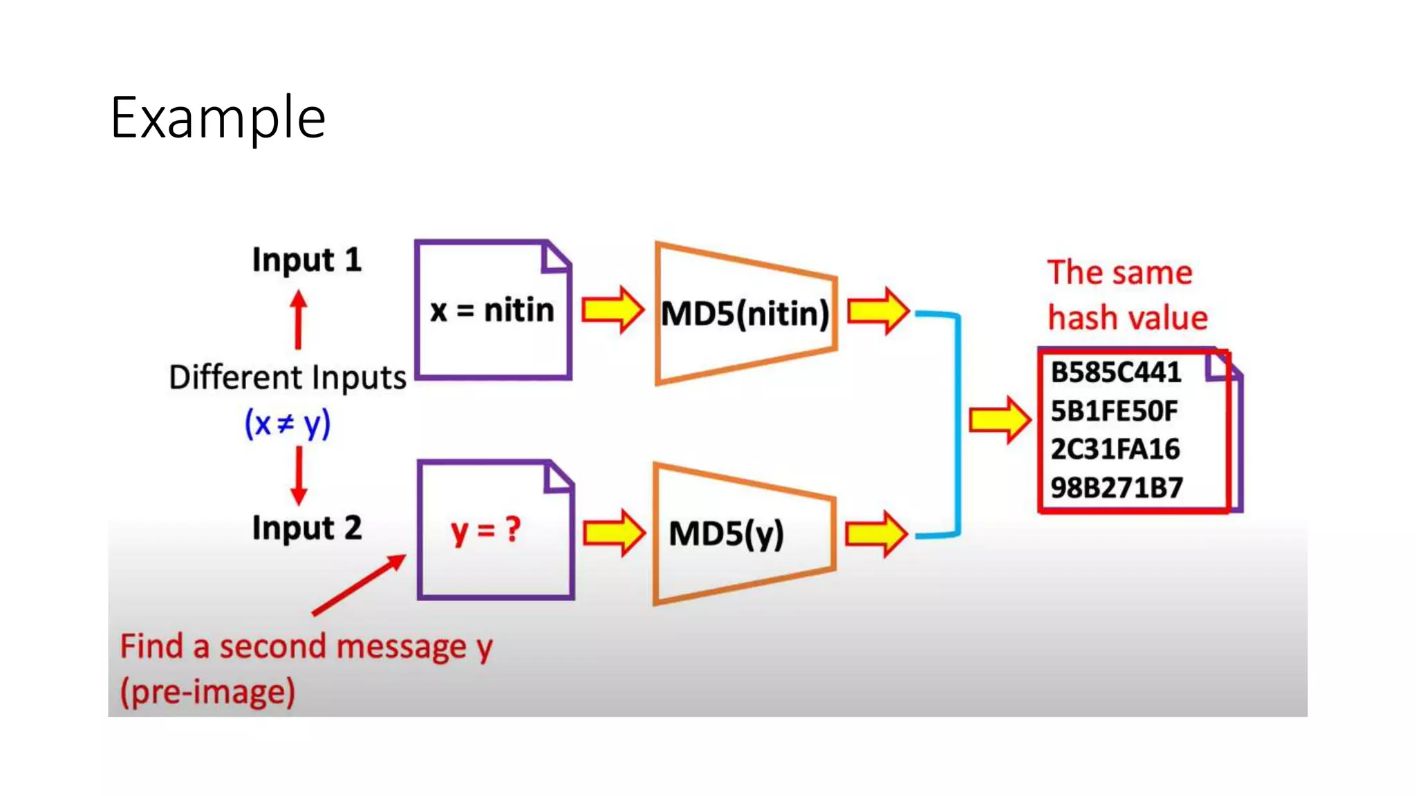 2 Cryptographic_Hash_Functions.pptx | Free Download