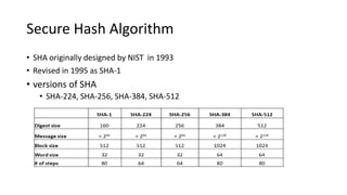 2 Cryptographic_Hash_Functions.pptx