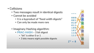 2 Cryptographic_Hash_Functions.pptx | Free Download