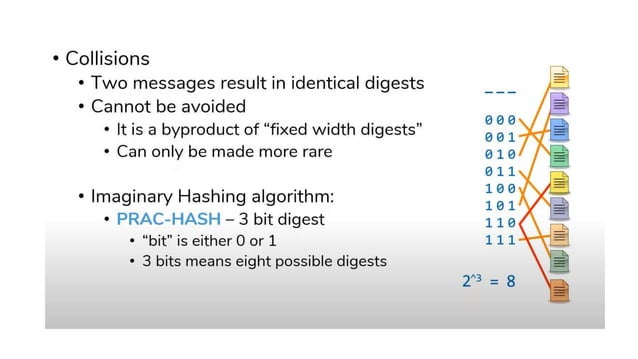 2 Cryptographic_Hash_Functions.pptx | Free Download