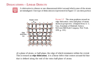2) crystal defects124679009987545678.pptx
