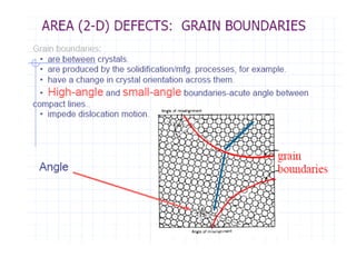 2) crystal defects124679009987545678.pptx
