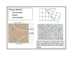 2) crystal defects124679009987545678.pptx