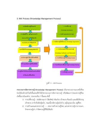 5. KM: Process (Knowledge Management Process)
รูปที่ 5 : KM Process
กระบวนการจัดการความรู้ (Knowledge Management Process) เป็นกระบวนการแบบหนึ่งที่จะ
ช่วยให้องค์กรเข้าใจถึงขั้นตอนที่ทาให้เกิดกระบวนการจัดการความรู้ หรือพัฒนาการของความรู้ที่จะ
เกิดขึ้นภายในองค์กร ประกอบด้วย 7 ขั้นตอน ดังนี้
1) การบ่งชี้ความรู้ – เช่นพิจารณาว่า วิสัยทัศน์/ พันธกิจ/ เป้าหมาย คืออะไร และเพื่อให้บรรลุ
เป้าหมาย เราจาเป็นต้องรู้อะไร , ขณะนี้เรามีความรู้อะไรบ้าง, อยู่ในรูปแบบใด, อยู่ที่ใคร
2) การสร้างและแสวงหาความรู้ – เช่นการสร้างความรู้ใหม่, แสวงหาความรู้จากภายนอก,
รักษาความรู้เก่า, กาจัดความรู้ที่ใช้ไม่ได้แล้ว
2. การสร้างและแสวงหาความรู้
(Knowledge Creation and Acquisition)
3. การจัดความรู้ให้เป็นระบบ (Knowledge Organization)
4. การประมวลและกลั่นกรองความรู้
(Knowledge Codification and Refinement)
5. การเข้าถึงความรู้ (Knowledge Access)
6. การแบ่งปันแลกเปลี่ยนความรู้ (Knowledge Sharing)
7. การเรียนรู้ (Learning)ความรู้นั้นทาให้เกิดประโยชน์กับองค์กรหรือไม่
ทาให้องค์กรดีขึ้นหรือไม่
มีการแบ่งปันความรู้ให้กันหรือไม่
เรานาความรู้มาใช้งานได้ง่ายหรือไม่
ความรู้อยู่ที่ใคร อยู่ในรูปแบบอะไร
จะเอามาเก็บรวมกันได้อย่างไร
จะแบ่งประเภท หัวข้ออย่างไร
จะทาให้เข้าใจง่ายและสมบูรณ์อย่างไร
เราต้องมีความรู้เรื่องอะไร
เรามีความรู้เรื่องนั้นหรือยัง
1. การบ่งชี้ความรู้
(Knowledge Identification)
 