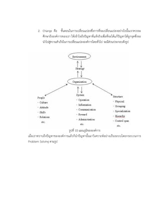 2. Change คือ ขั้นตอนในการเปลี่ยนแปลงซึ่งการที่จะเปลี่ยนแปลงอย่างไรนั้นเราควรจะ
ศึกษาถึงองค์การของเรา ให้เข้าใจถึงปัญหาที่แท้จริงเพื่อที่จะได้แก้ปัญหาได้ถูกจุดซึ่งจะ
นาไปสู่ความสาเร็จในการเปลี่ยนแปลงองค์การโดยทั่วไป จะมีส่วนประกอบดังรูป
รูปที่ 10 แผนภูมิขององค์การ
เมื่อเราทราบถึงปัญหาขององค์การแล้วก็นาปัญหานั้นมาวิเคราะห์อย่างเป็นระบบโดยกระบวนการ
Problem Solving ตามรูป
 
