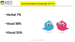 Communication for Team Building & Leadership | PDF