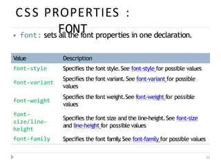 CSS PROPERTIES :
FONT
15
⦁ font: sets all the font properties in one declaration.
Value Description
font-style Specifies the font style.See font-style for possible values
Specifies the font variant.See font-variant for possible
values
Specifies the font weight.See font-weight for possible
values
font-variant
font-weight
font-
size/line-
height
font-family
Specifies the font size and the line-height.See font-size
and line-height for possible values
Specifies the font family
.See font-family for possible values
 