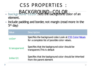 CSS PROPERTIES :
BACKGROUND-COLOR
17
⦁ background-color:sets the background color of an
element.
⦁ Include padding and border
,not margin (read more in the
5th day)
Value Description
color
Specifies the background color.Look at CSS ColorValues
for a complete list of possible color values.
transparent
Specifies that the background color should be
transparent.This is default
inherit
Specifies that the background color should be inherited
from the parent element
 