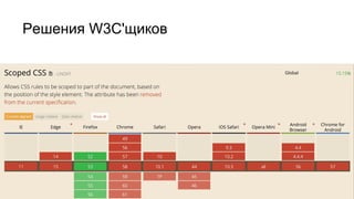 Решения W3C'щиков
 
