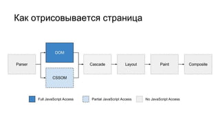 Как отрисовывается страница
 