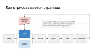 Как отрисовывается страница
 