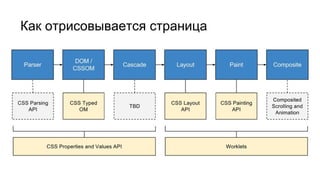 Как отрисовывается страница
 