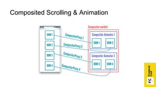 Composited Scrolling & Animation
 