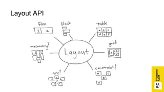 Layout API
 