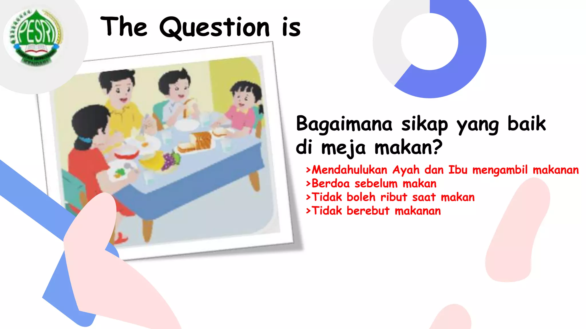 2C SUB TEMA 1 dan 2 (1).pptx