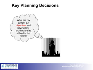 Key Planning Decisions What are my current EA  objectives  and how will my architecture be utilized in the future? 