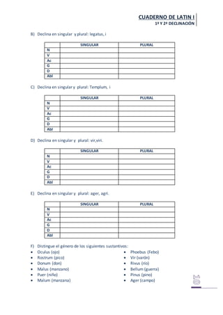 CUADERNO DE LATIN I
1ª Y 2ª DECLINACIÓN
B) Declina en singular y plural: legatus, i
SINGULAR PLURAL
N
V
Ac
G
D
Abl
C) Declina en singular y plural: Templum, i
SINGULAR PLURAL
N
V
Ac
G
D
Abl
D) Declina en singular y plural: vir,viri.
SINGULAR PLURAL
N
V
Ac
G
D
Abl
E) Declina en singular y plural: ager, agri.
SINGULAR PLURAL
N
V
Ac
G
D
Abl
F) Distingue el género de los siguientes sustantivos:
 Oculus (ojo)
 Rostrum (pico)
 Donum (don)
 Malus (manzano)
 Puer (niño)
 Malum (manzana)
 Phoebus (Febo)
 Vir (varón)
 Rivus (río)
 Bellum (guerra)
 Pinus (pino)
 Ager (campo)
 