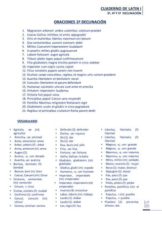 CUADERNO DE LATIN I
3ª, 4º Y 5º DECLINACIÓN
ORACIONES 3ª DECLINACIÓN
1. Magnarum arborum umbra uiatoribus solatium praebet
2. Caesar Gallias militibus et armis oppugnabit
3. Viris et mulieribus libertas maximum est bonum
4. Dux centurionibus auream coronam dabit
5. Milites Caesarem imperatorem laudabant
6. In proeliis milites gladiis pugnauerunt
7. Labore fortunam auget agricola
8. Tribuni plebis leges populi confirmauerunt
9. Filia gladiatoris magna tristitia patrem in circo uidebat
10. Imperator cum copiis castra capiet
11. Filius senatoris pupam sororis non inuenit
12. Diuitiae saepe consulibus, regibus et magnis uiris ruinam praebent
13. Auaritia libertatem et bonitatem necat
14. Consules libertatem et pacem defendunt
15. Humanae societatis uincula sunt amor et amicitia
16. Virtutem imperatoris laudamus
17. Victoria fuit populi salus
18. Principibus populi Caesar uera respondit
19. Pontifex Maximus religionem Romanam regit
20. Gladiatores scutis et gladiis in circo pugnabunt
21. Regibus et principibus ciuitatum Roma pacem dedit
VOCABULARIO
 Agrícola, -ae (m):
agricultor
 Amicitia, -ae: amistad
 Amor, amoris(m): amor
 Arbor, arboris (f) : árbol
 Arma, armorum (n): arma
 Augeo (2):
 Aureus, -a, -um: dorado
 Avaritia,-ae: avaricia
 Bonitas, bonitatis (f):
bondad
 Bonum, boni (n): bien
 Caesar,Caesaris(m):César
 Centurio, centurionis
(m): centurión
 Circum, -i: circo
 Civitas, civitatis (f): ciudad
 Confirmo (1): confirmar
 Consul, consulis (m):
cónsul
 Corona, coronae: corona
 Defendo (3): defender
 Divitia, -ae: riqueza
 Do (1): dar
 Do (1): dar
 Dux, ducis (m): jefe
 Filia, -ae: hija
 Fortuna, -ae: fortuna
 Gallia, Galliae: la Galia
 Gladiator, gladiatoris (m):
gladiador
 Gladius,gladii (m): espada
 Humanus, -a,-um:humano
 Imperator, imperatoris
(m): emperador
 Imperator, imperatoris (m):
emperador
 Invenio (4): encontrar
 Labor, laboris (m): trabajo
 Laudo (1): alabar
 Laudo (1): alabar
 Lex, legis (f): ley
 Libertas, libertatis (f):
libertad
 Libertas, libertatis (f):
libertad
 Magnus, -a, -um : grande
 Magnus, -a, -um: grande
 Maximus, -a, -um: máximo
 Maximus,-a, -um: máximo
 Miles, militis (m): soldado
 Mulier,mulieris (f) : mujer
 Neco (1): matar, destruir
 Oppugno (1): atacar
 Pax, pacis (f): paz
 Pax, pacis (f): paz
 Plebs, plebis (f): plebe
 Pontifex, pontificis (m): el
pontífice
 Populus, -i (m): pueblo
 Populus, -i: pueblo
 Praebeo (2): presentar,
ofrecer, dar.
 