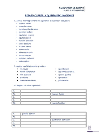 CUADERNO DE LATIN I
3ª, 4ª Y5ª DECLINACIONES
REPASO CUARTA Y QUINTA DECLINACIONES
1. Analiza morfológicamente las siguientes estructuras y traducelas:
 senatus romani
 senatui romano
 exercituum barbarorum
 exercitus barbari
 equitatum celerem
 equitatu celeri
 manum romanam
 cornu dextrum
 in cornu dextro
 ab ortu solis
 ad occasum solis
 impetu magno
 impetum maiorem
 vultus optimi
2. Analiza morfológicamente y traduce:
 res novae
 rerum humanarum
 rem publicam
 die futura
 inter dies et noctes
 spem bonam
 res omnes adversas
 species pulchra
 spei bonae
 pallida facie
3. Completa las tablas siguientes:
N.
Ac. magnos fluctus
G.
D.
Ab. magnis fluctibus
N. pulchra porticus
Ac.
G. pulchrarum porticuum
D.
Ab.
 