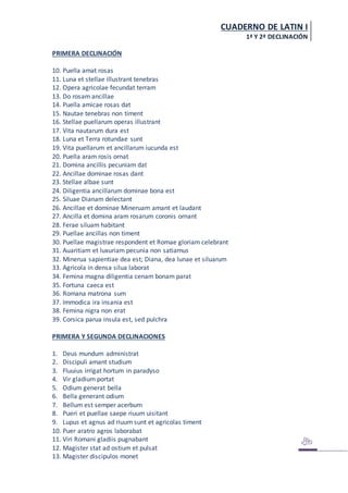 CUADERNO DE LATIN I
1ª Y 2ª DECLINACIÓN
PRIMERA DECLINACIÓN
10. Puella amat rosas
11. Luna et stellae illustrant tenebras
12. Opera agricolae fecundat terram
13. Do rosam ancillae
14. Puella amicae rosas dat
15. Nautae tenebras non timent
16. Stellae puellarum operas illustrant
17. Vita nautarum dura est
18. Luna et Terra rotundae sunt
19. Vita puellarum et ancillarum iucunda est
20. Puella aram rosis ornat
21. Domina ancillis pecuniam dat
22. Ancillae dominae rosas dant
23. Stellae albae sunt
24. Diligentia ancillarum dominae bona est
25. Siluae Dianam delectant
26. Ancillae et dominae Mineruam amant et laudant
27. Ancilla et domina aram rosarum coronis ornant
28. Ferae siluam habitant
29. Puellae ancillas non timent
30. Puellae magistrae respondent et Romae gloriam celebrant
31. Auaritiam et luxuriam pecunia non satiamus
32. Minerua sapientiae dea est; Diana, dea lunae et siluarum
33. Agricola in densa silua laborat
34. Femina magna diligentia cenam bonam parat
35. Fortuna caeca est
36. Romana matrona sum
37. Immodica ira insania est
38. Femina nigra non erat
39. Corsica parua insula est, sed pulchra
PRIMERA Y SEGUNDA DECLINACIONES
1. Deus mundum administrat
2. Discipuli amant studium
3. Fluuius irrigat hortum in paradyso
4. Vir gladium portat
5. Odium generat bella
6. Bella generant odium
7. Bellum est semper acerbum
8. Pueri et puellae saepe riuum uisitant
9. Lupus et agnus ad riuum sunt et agricolas timent
10. Puer aratro agros laborabat
11. Viri Romani gladiis pugnabant
12. Magister stat ad ostium et pulsat
13. Magister discipulos monet
 