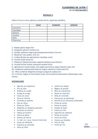 CUADERNO DE LATIN I
1ª Y 2ª DECLINACIÓN
REPASO 3
Indica el caso o casos, género y número de las siguientes palabras:
CASO NÚMERO GÉNERO
Causarum
Columbae
Dominis
Insulam
Italia
Provincias
1.- Poetae gloria magna fuit
2.- Aurigarum gloria in victoria est
3.- Scribae sapientia magna agricolaeque parsimonia clara est
4.- Nautarum vita, puella, mira est
5.- In deae Dianae ara agricolarum columbae erant.
6.- Insulae incola nauta est
7.- Poetarum fabulae discipulis magnae laetitiae causa fuerunt.
8.- Insulae Siciliae incolae, piratarum praeda fuistis
9.- Agricolarum nautarumque vita magna parsimonia atque industria nota erat
10.- Aurigarum paeninsulae Graeciae magna industria in Italia nota fuit
11.- Mira scribarum diligentia claraque aurigarum audacia est
12.- In Sicilia, magna et clara Italiae insula, mira incolarum parsimonia industriaque nota,
eramus
VOCABULARIO
 Agricola,ae:campesino  Laetitia,ae:alegría
 Ara, ae:altar  Magna, ae: grande.
 Audacia,ae:osadía  Mira, ae: maravillosa
 Auriga,ae:auriga.  Nauta,ae: marinero
 Causa,ae: causa  Nota,ae: conocida
 Clara,ae: famosa  Paeninsula, ae:península
 Columba,ae:paloma  Parsiminia,ae:economía,moderación
 Dea,ae: diosa  Pirata,ae: pirata
 Diana,ae: Diana.  Poeta,ae:poeta
 Diligentia,ae:diligencia,atención  Praeda,ae:botín
 Discipula,ae:alumna  Puella,ae:niña
 Fabula,ae:historia  Sapientia,ae:sabiduría
 Gloria,ae:gloria  Scriba,ae: escritor
 Graecia,ae: Grecia  Sicilia,ae:Sicilia
 In + abl.:en; + acus.: hacia el interiorde.  Victoria,ae:Victoria
 Incola,ae:habitante  Vita,ae:vida
 Industria,ae:actividad  Insula,ae:isla
 Italia,ae:Italia
 
