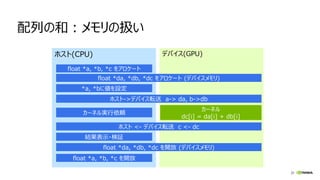 20
配列の和：メモリの扱い
ホスト(CPU) デバイス(GPU)
カーネル
dc[i] = da[i] + db[i]
*a, *bに値を設定
ホスト->デバイス転送 a-> da, b->db
ホスト <- デバイス転送 c <- dc
float *da, *db, *dc をアロケート (デバイスメモリ)
結果表示・検証
float *da, *db, *dc を開放 (デバイスメモリ)
float *a, *b, *c を開放
カーネル実行依頼
float *a, *b, *c をアロケート
 