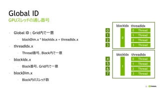 22
Global ID
- Global ID : Grid内で一意
- blockDim.x * blockIdx.x + threadIdx.x
- threadIdx.x
- Thread番号、Block内で一意
- blockIdx.x
- Block番号、Grid内で一意
- blockDim.x
- Block内のスレッド数
GPUスレッドの通し番号
0
1
2
3
Global ID
4
5
6
7
threadIdx
0 Thread
1 Thread
2 Thread
3 Thread
0
blockIdx
threadIdx
0 Thread
1 Thread
2 Thread
3 Thread
1
blockIdx
 