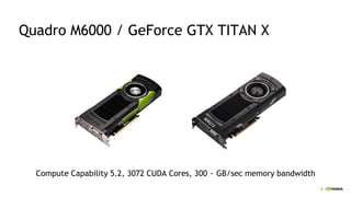 4
Quadro M6000 / GeForce GTX TITAN X
Compute Capability 5.2, 3072 CUDA Cores, 300 ~ GB/sec memory bandwidth
 