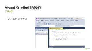 42
Visual Studio側の操作
- ブレークポイントで停止
デバッグ
 