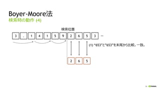 50
Boyer-Moore法
検索時の動作 (4)
3 . 1 4 1 5 9 2 6 5 3 …
(1) “653”と”653”を末尾から比較。一致。
2 6 5
検索位置
 