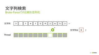 53
文字列検索
Brute-Forceでの比較を並列化
3 . 1 4 1 5 9 2 6 5 3 …
Thread
文字列
文字列は 6 ?
 