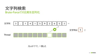 54
文字列検索
Brute-Forceでの比較を並列化
3 . 1 4 1 5 9 2 6 5 3 …
Thread
文字列
文字列は 5 ?
スレッド 7 で、一致した
 