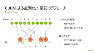 66
CUDAによる並列化 : 最初のアプローチ
- スレッドごとの処理
- 1文字を取得
- 対応するビンを +1 する。
- 競合の発生
- アトミクスを用いて加算
- 速度低下の原因
ヒストグラム
3 . 1 4 …
Thread 0 1 2 3 4
…
5 6 7 8 9
. 0 1 3 42
Bin
 