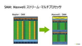 7
SMM: Maxwell ストリーム・マルチプロセッサ
Kepler : SMX Maxwell : SMM
 